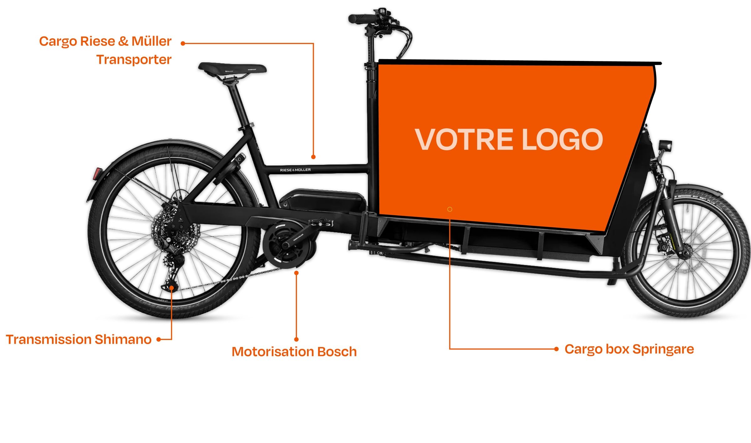 Schéma du vélo cargo Riese & Müller Transporter, légendé : motorisation Bosch, transmission Shimano et Cargo Box Springare aux couleurs du client